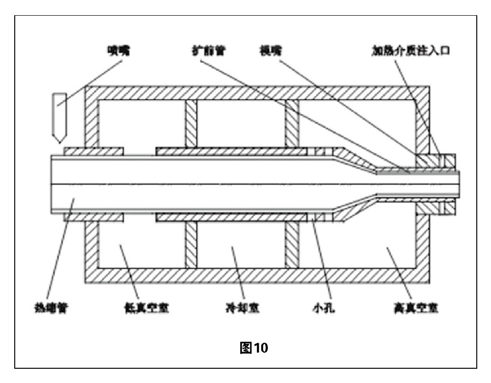 熱縮管擴張技術(shù)綜述「三」