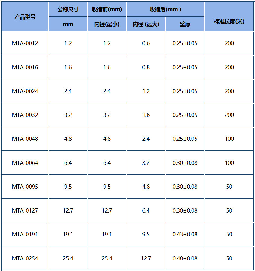 www.lspmoa005.cn_yiliao_MTA-1.jpg