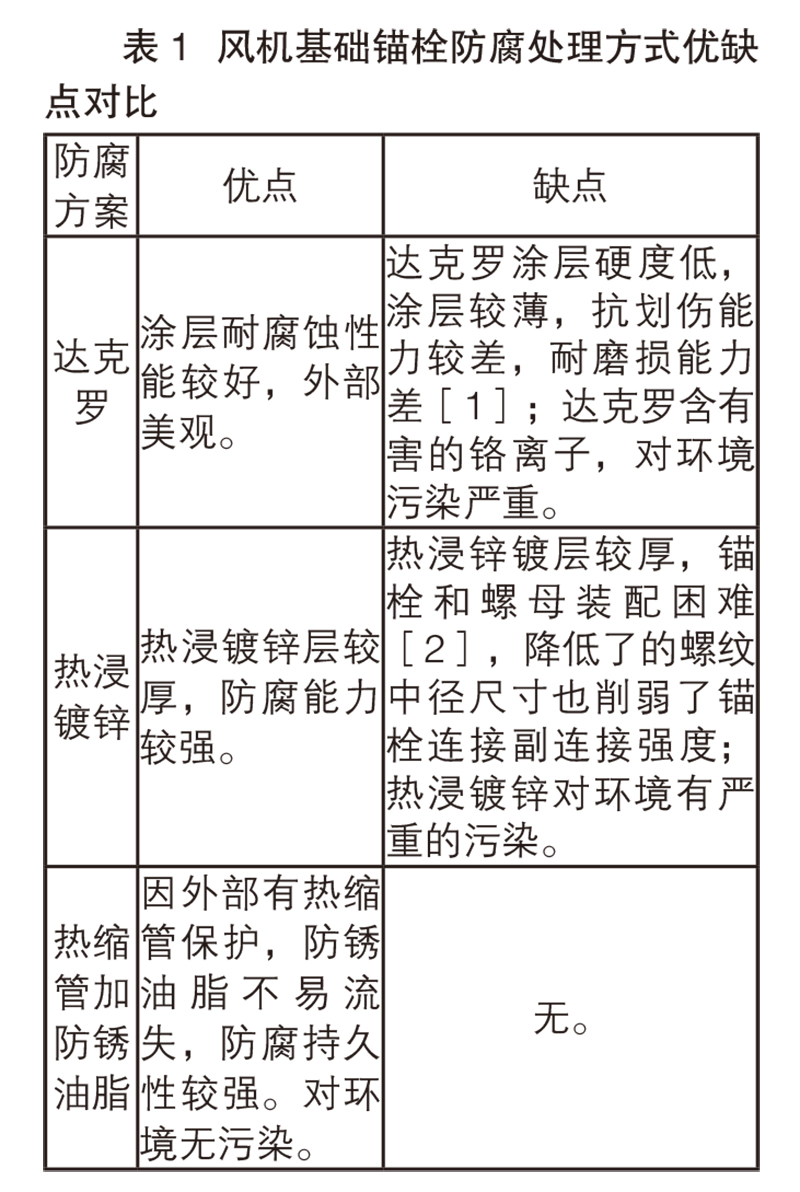 表 1  風(fēng)機(jī)基礎(chǔ)錨栓防腐處理方式優(yōu)缺點(diǎn)對比